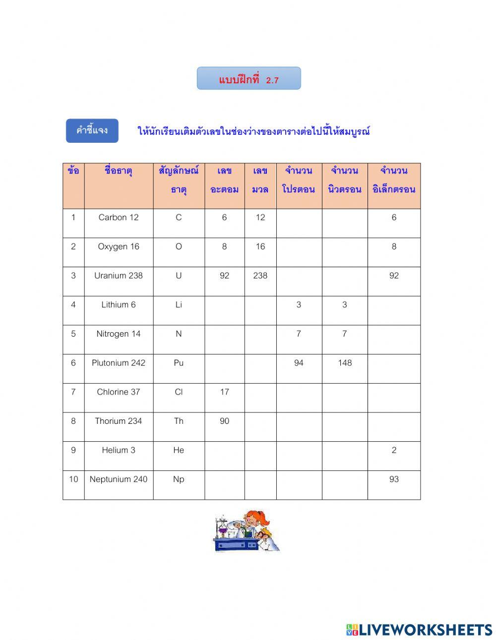 สัญลักษณ์นิวเคลียร์