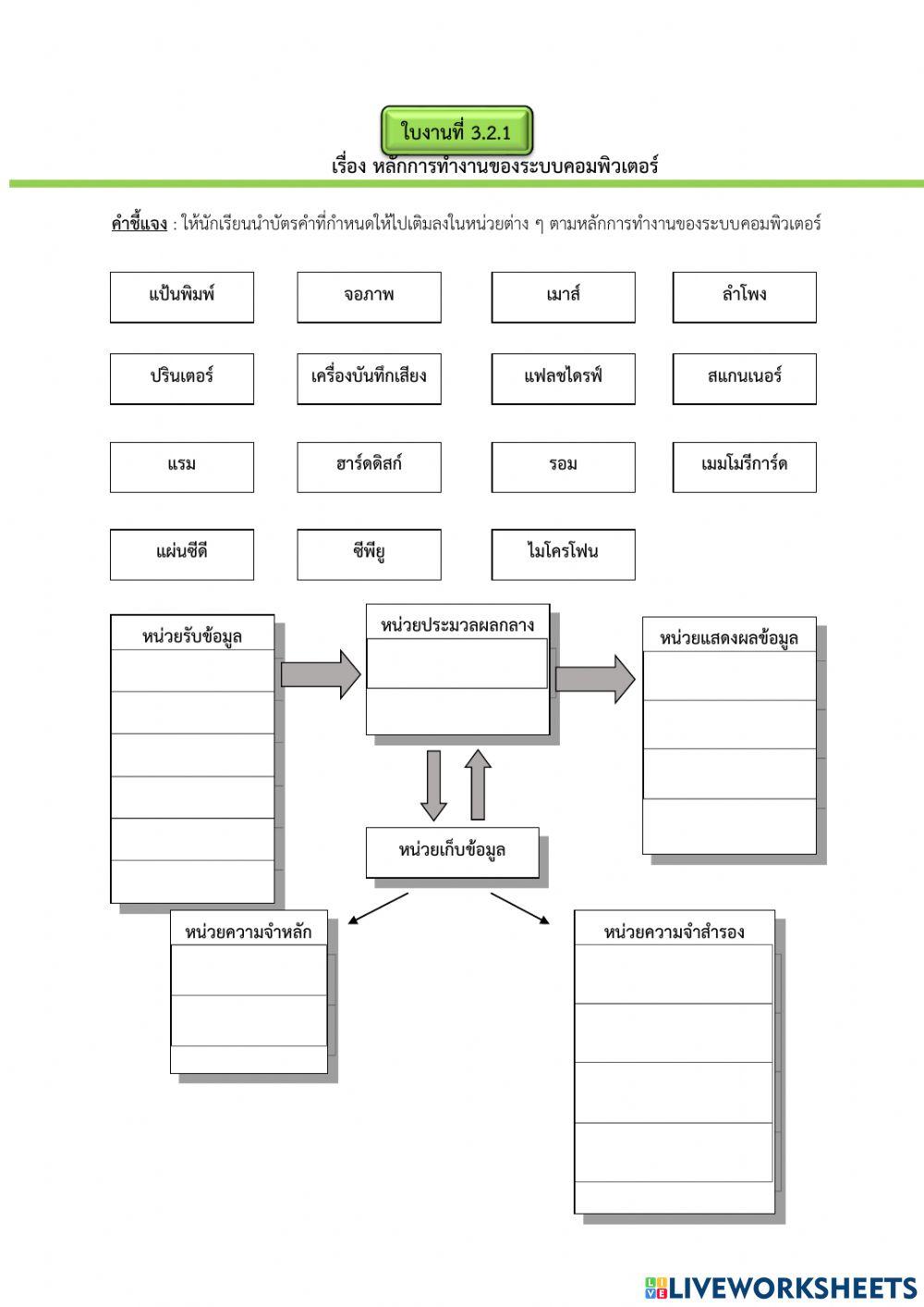 ม.2 ระบบการทำงานคอม