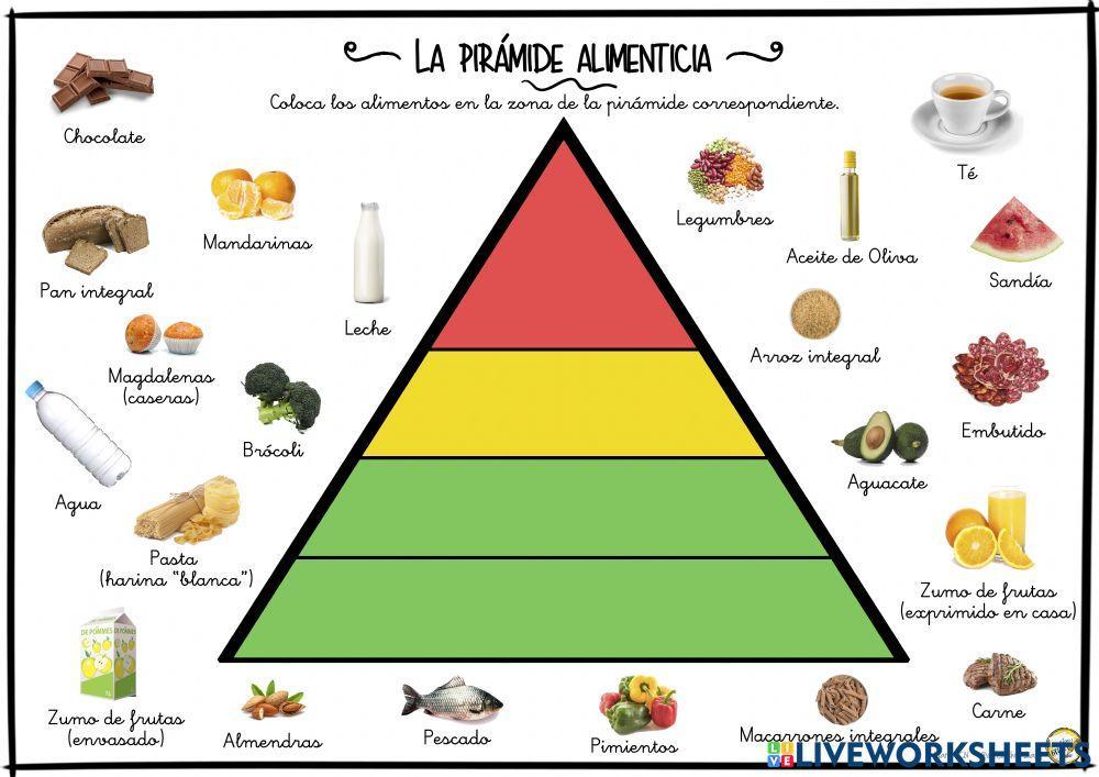 Pirámide alimenticia