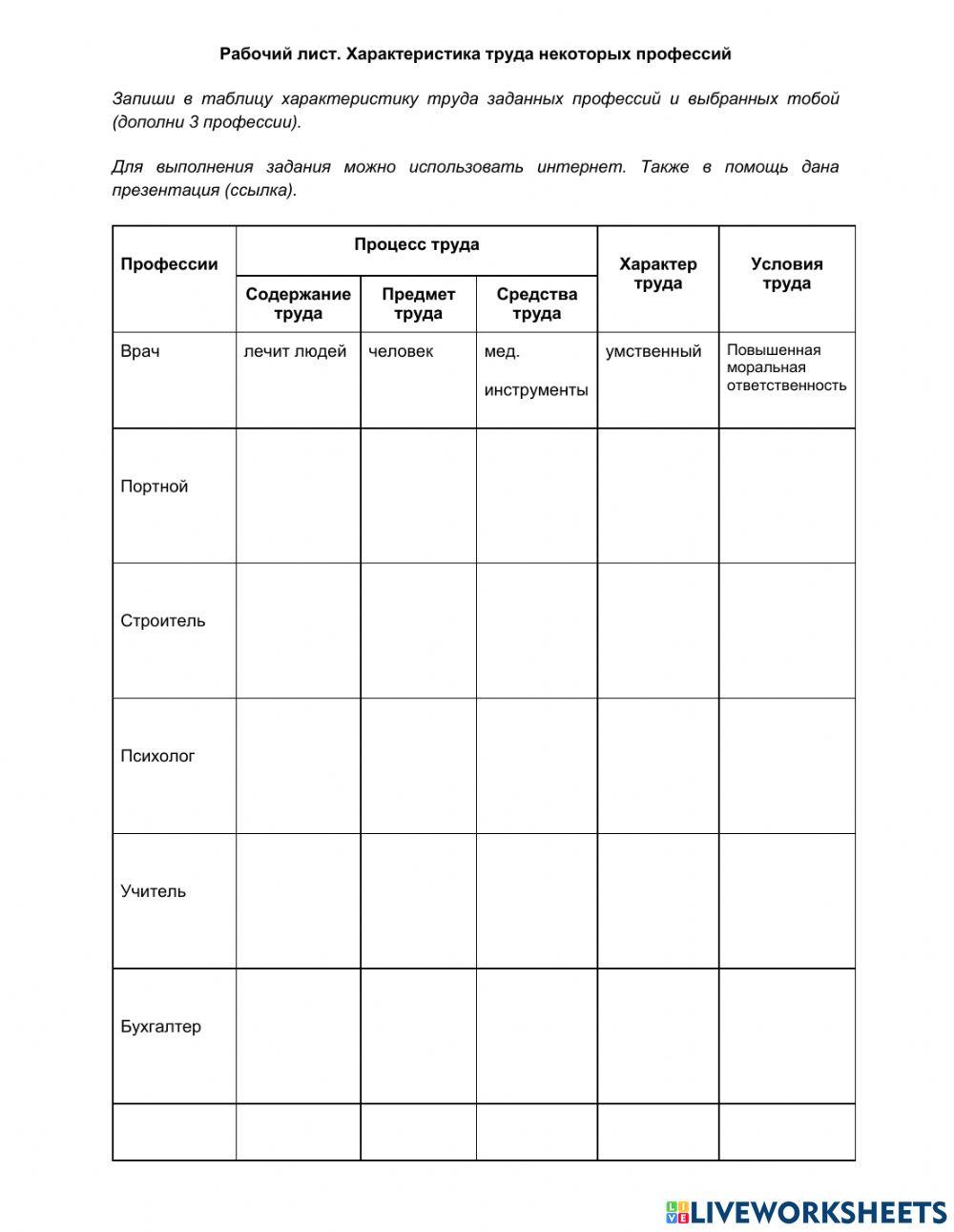 Характеристика профессий