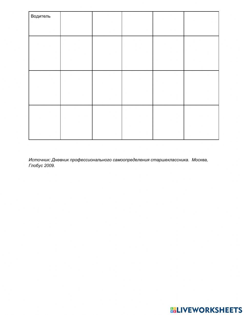 Характеристика профессий