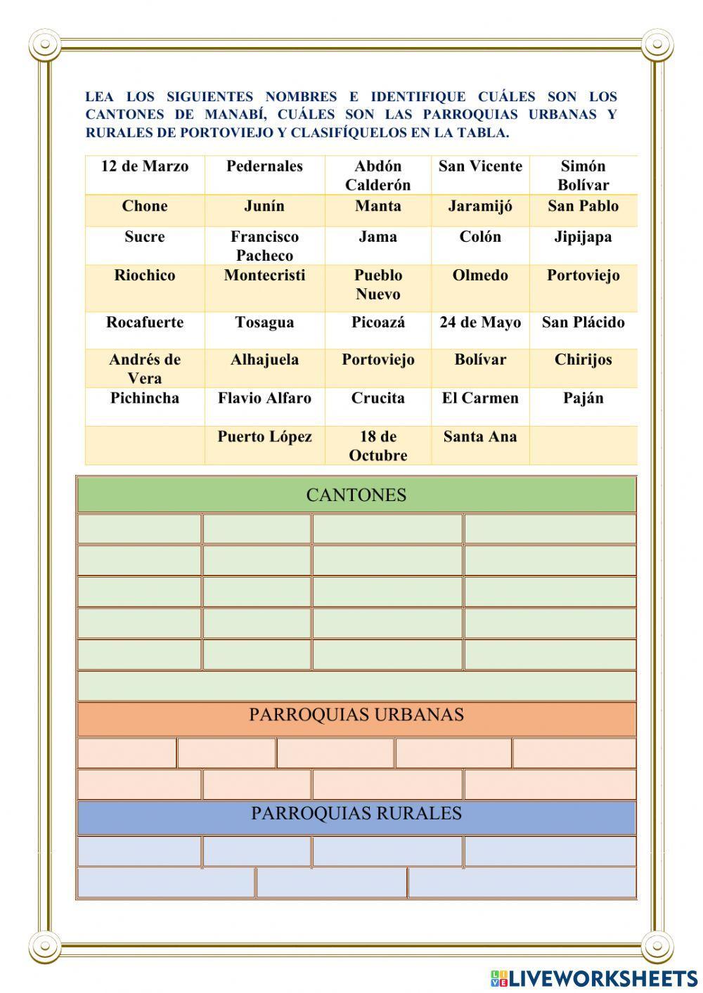 Los cantones de Manabí y las parroquias urbanas y rurales de Portoviejo