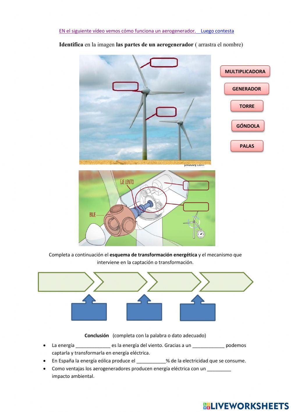 Energía eólica, generación eléctrica