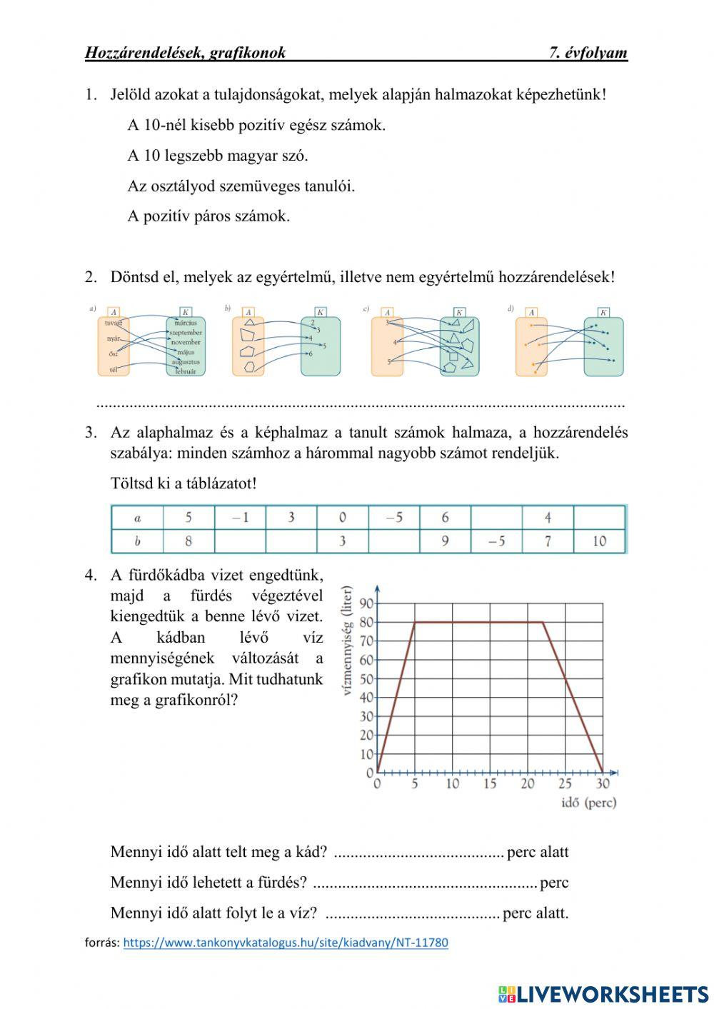Hozzárendelések, grafikonok