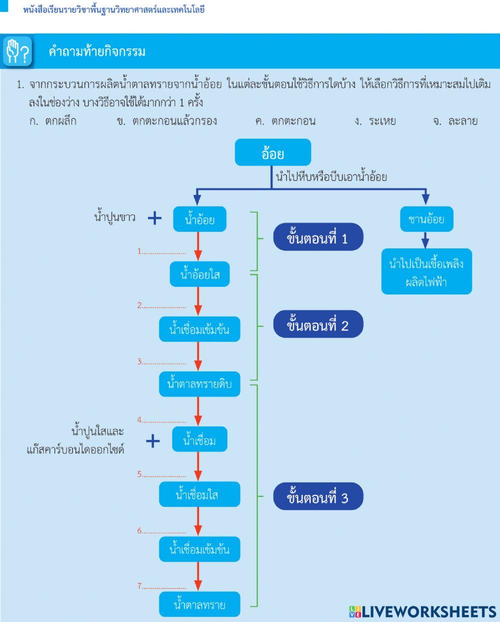 คำถามท้ายกิจกรรม การเเยกสาร สสวท.