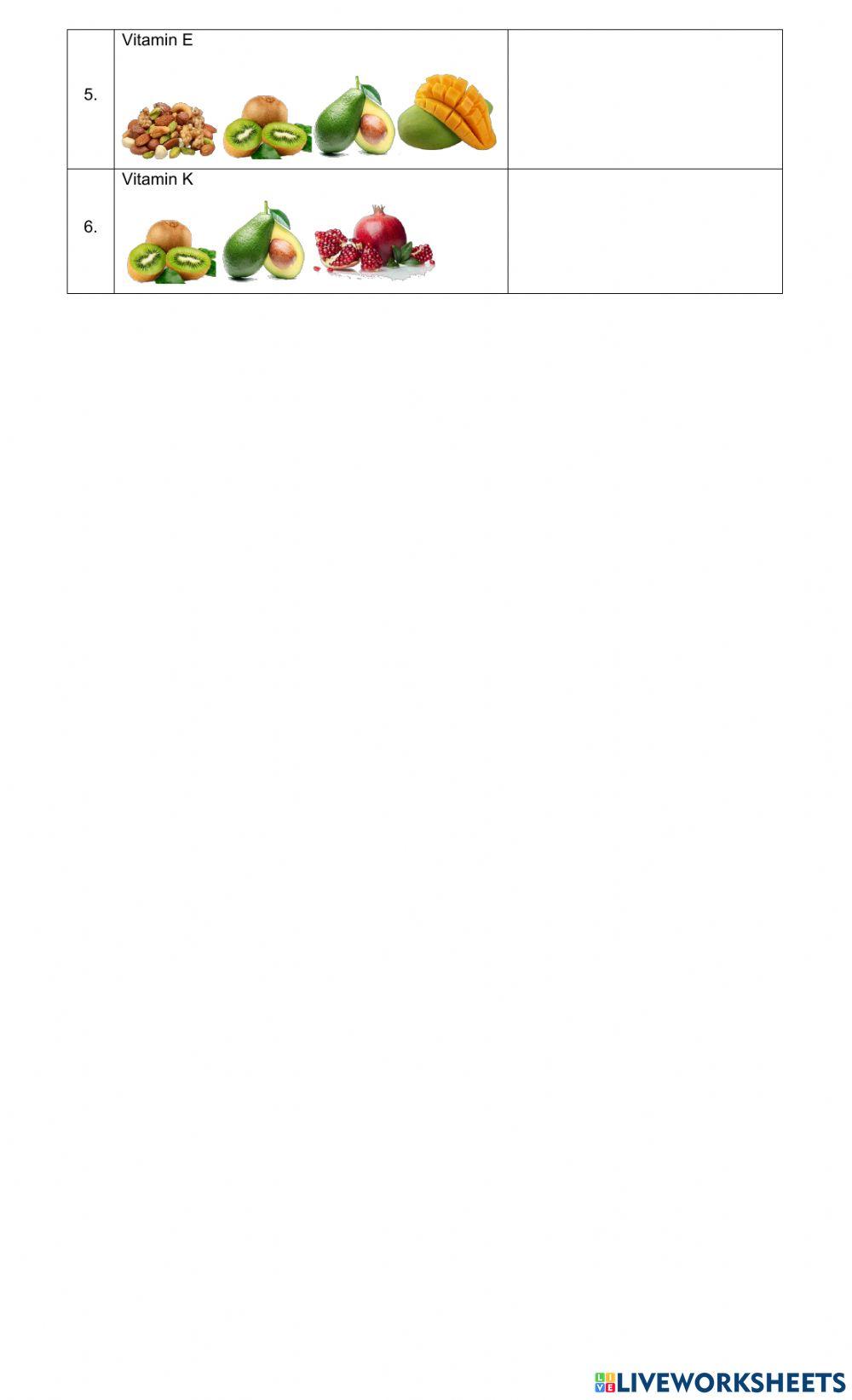 Vitamin dalam Buah-buahan sehat