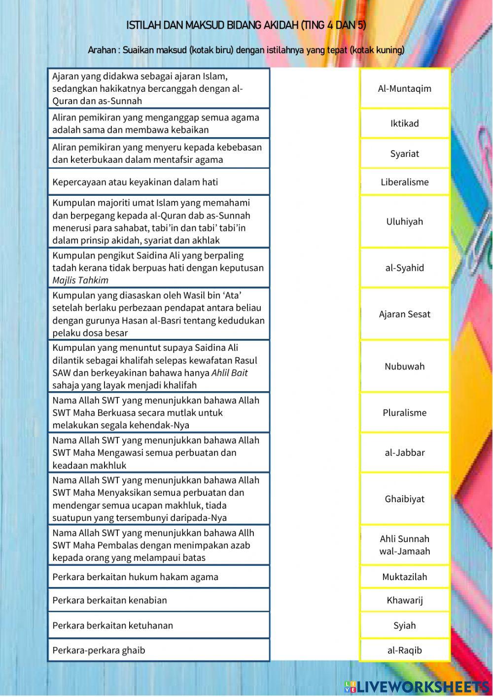 Akidah istilah - maksud