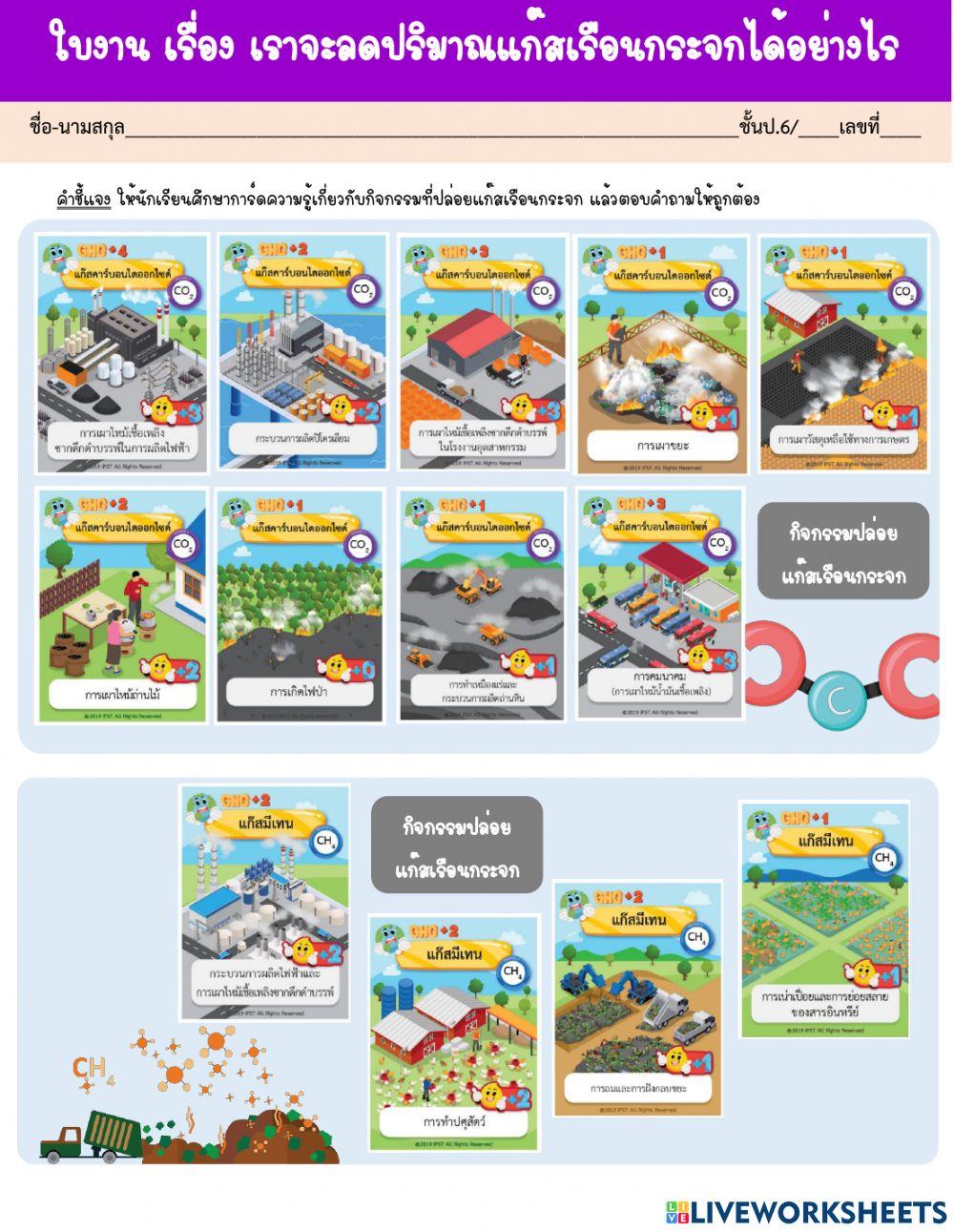 เราจะลดปริมาณแก๊สเรือนกระจกได้อย่างไร