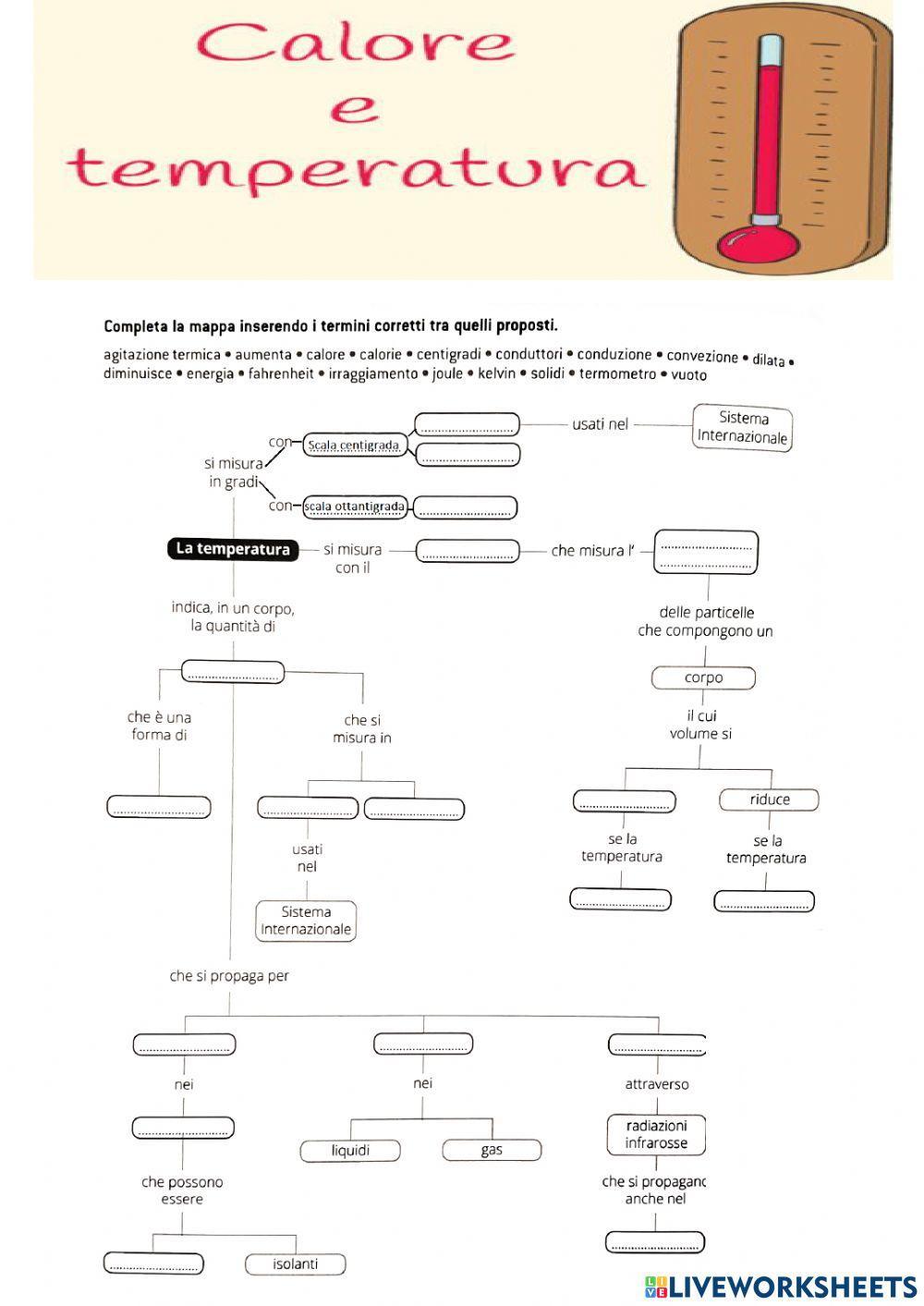 Calore e temperatura