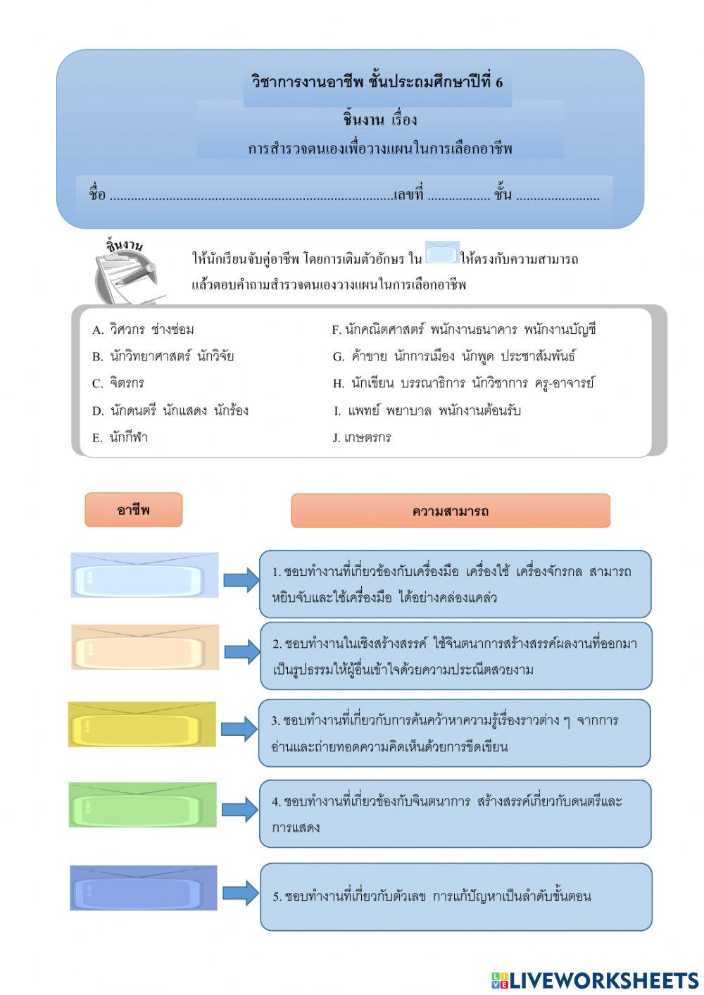 สำรวจตนเองเพื่อวางแผนในการเลือกอาชีพ
