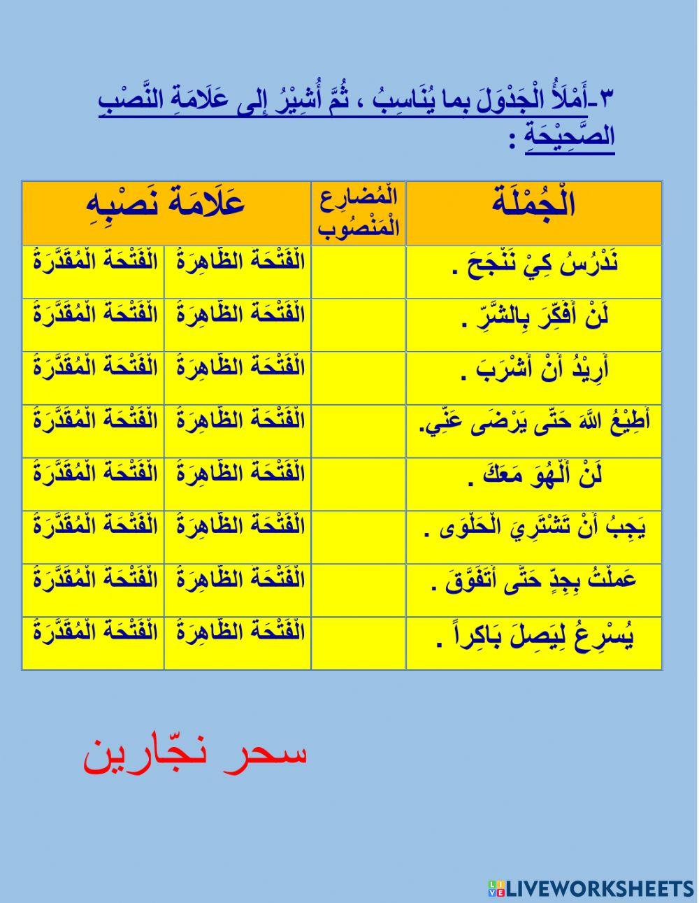 الفعل المضارع المنصوب المفرد