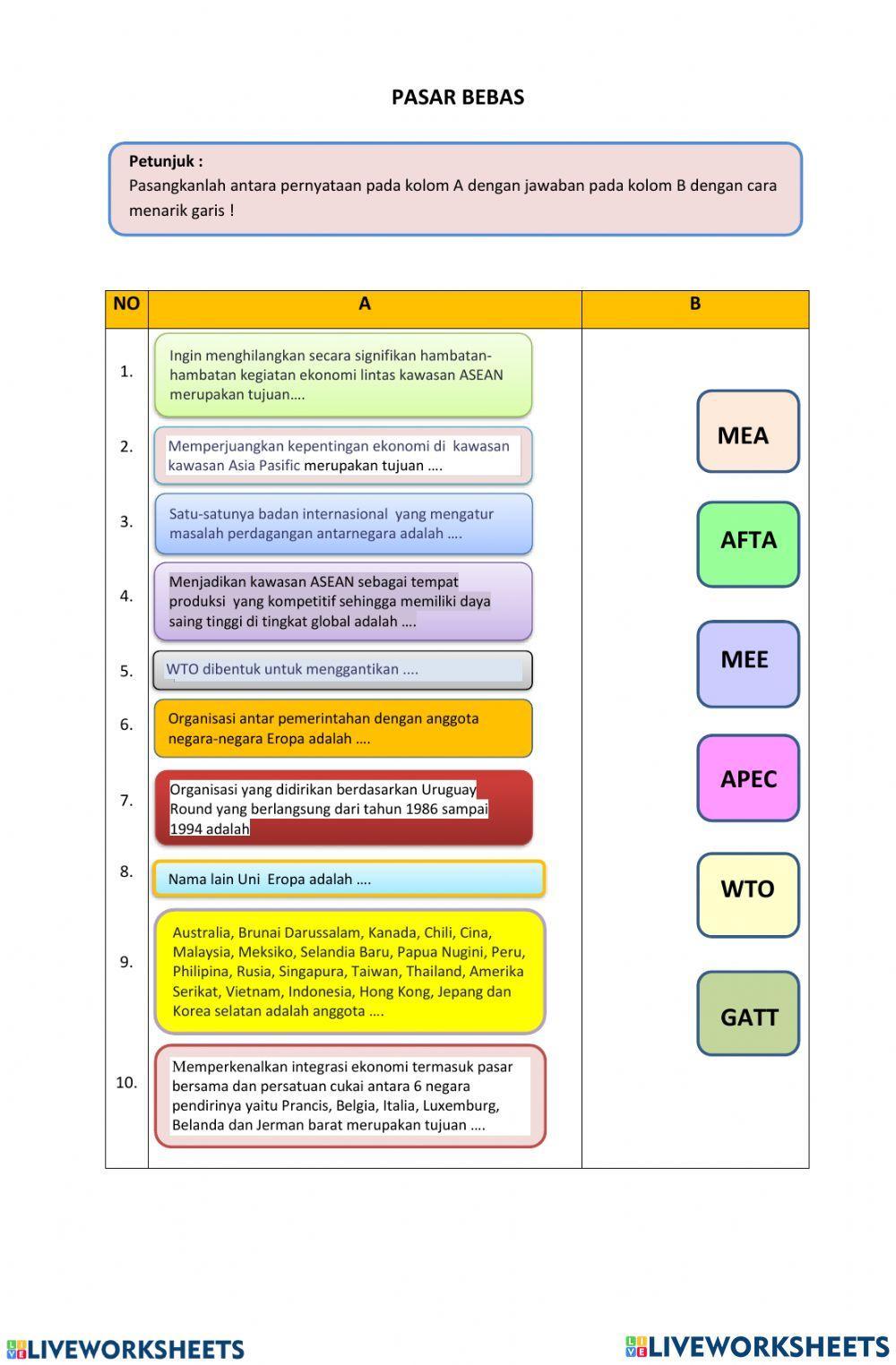 Pusat keunggulan ekonomi dan pasar bebas