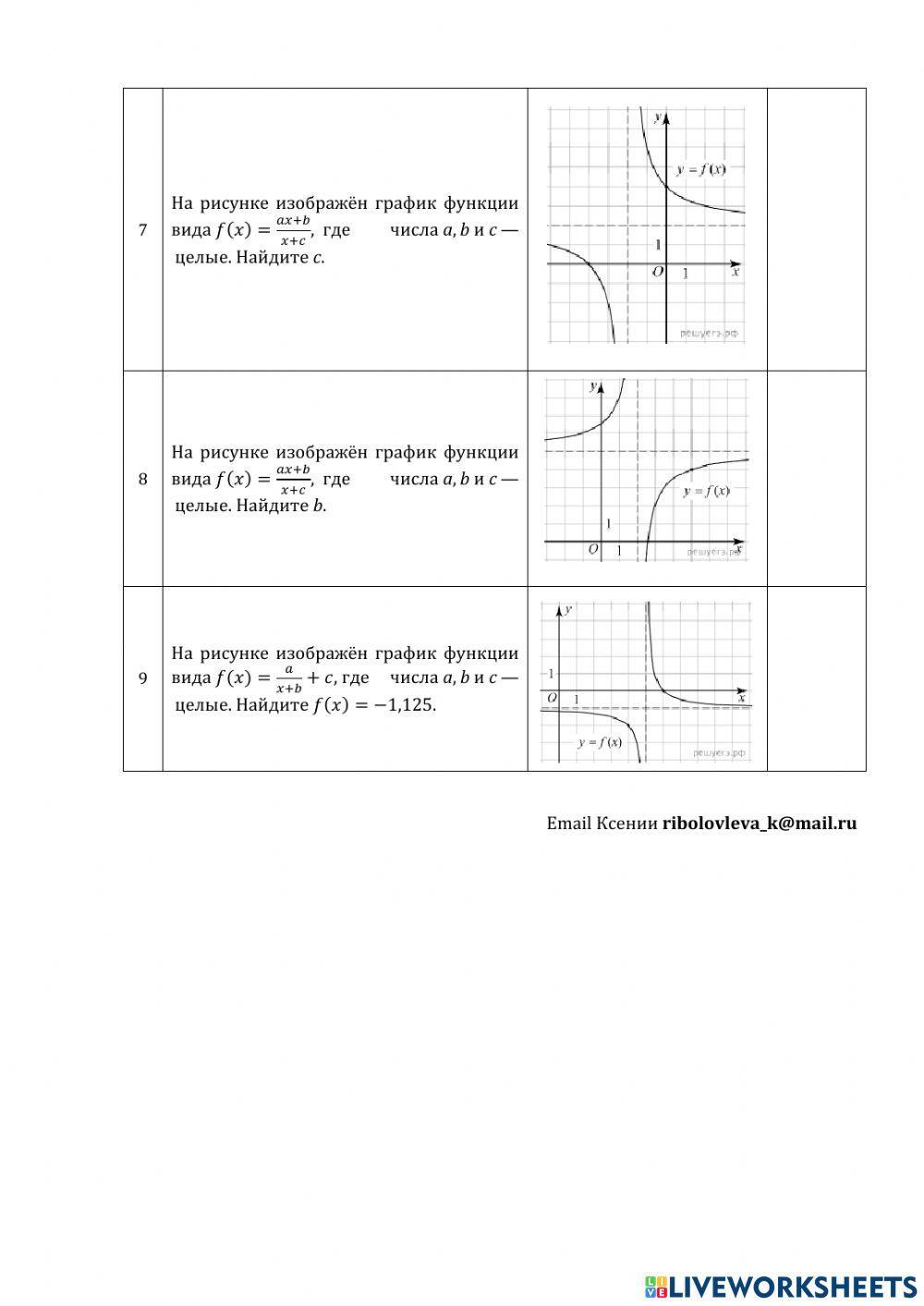 ДЗ 22: графики функций