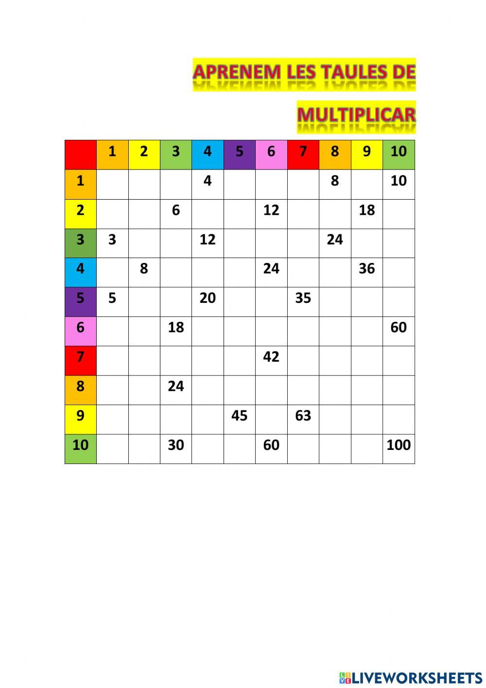 Taula de multiplicar