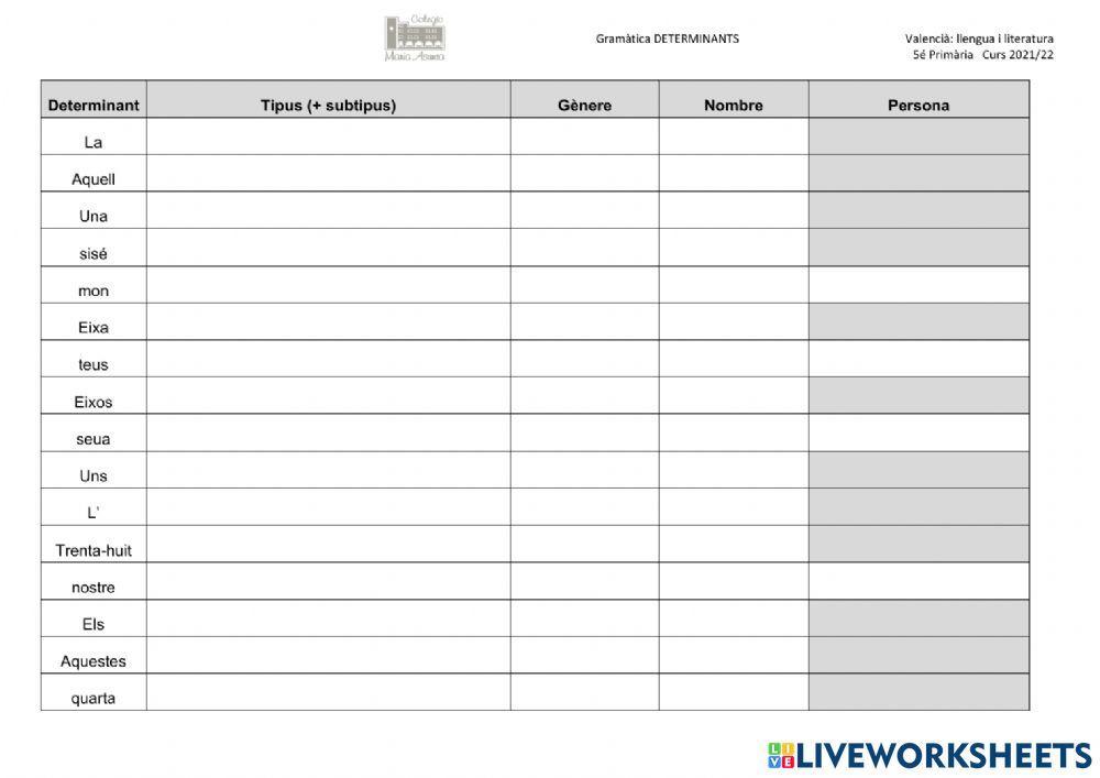 Control determinants 5é 