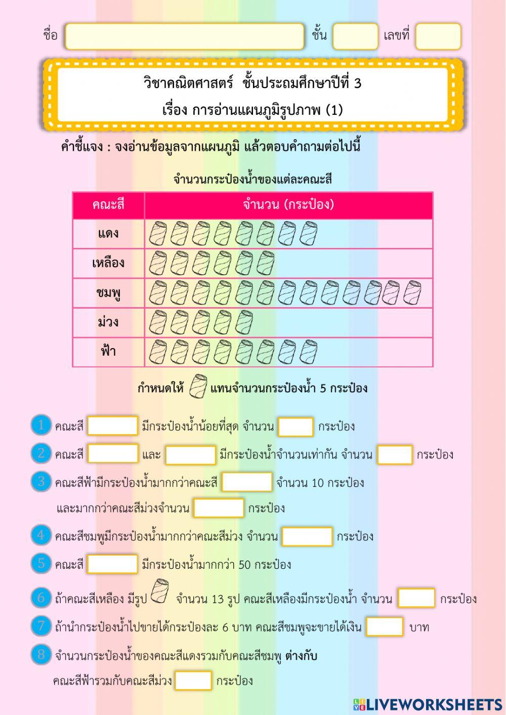 การอ่านแผนภูมิรูปภาพ