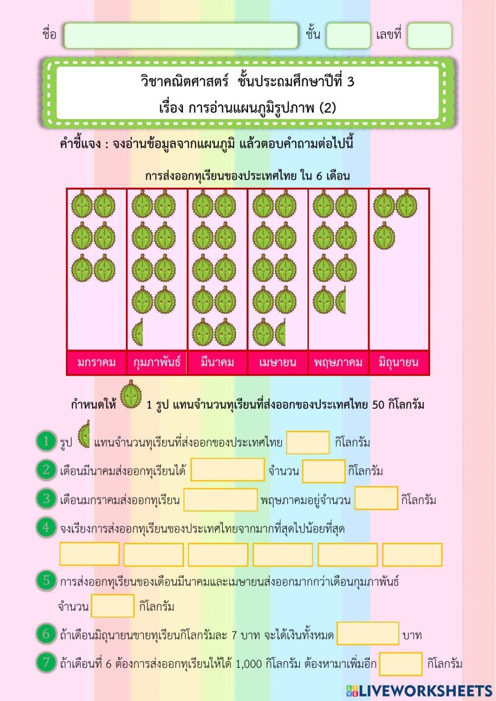 การแผนภูมิรูปภาพ