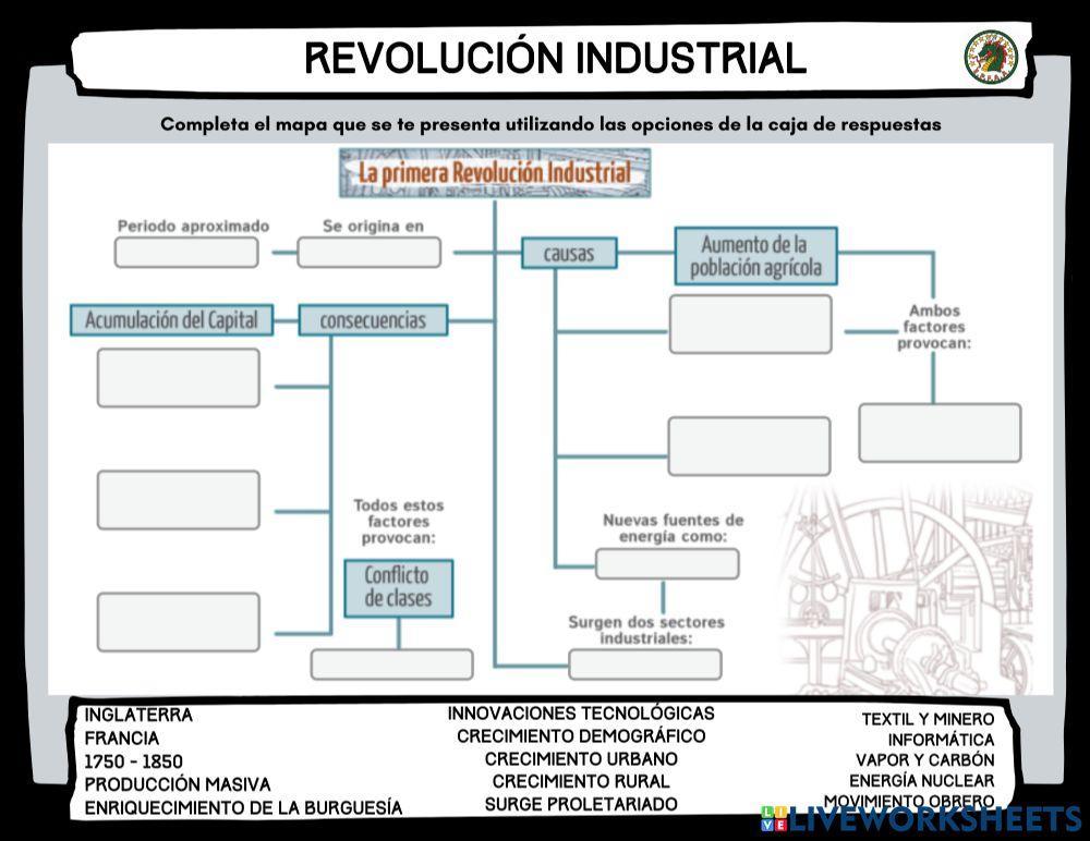Primera revolución industrial