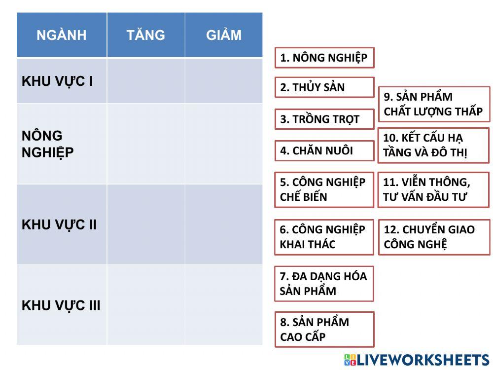 Bài 20 Chuyển dịch cơ cấu kinh tế