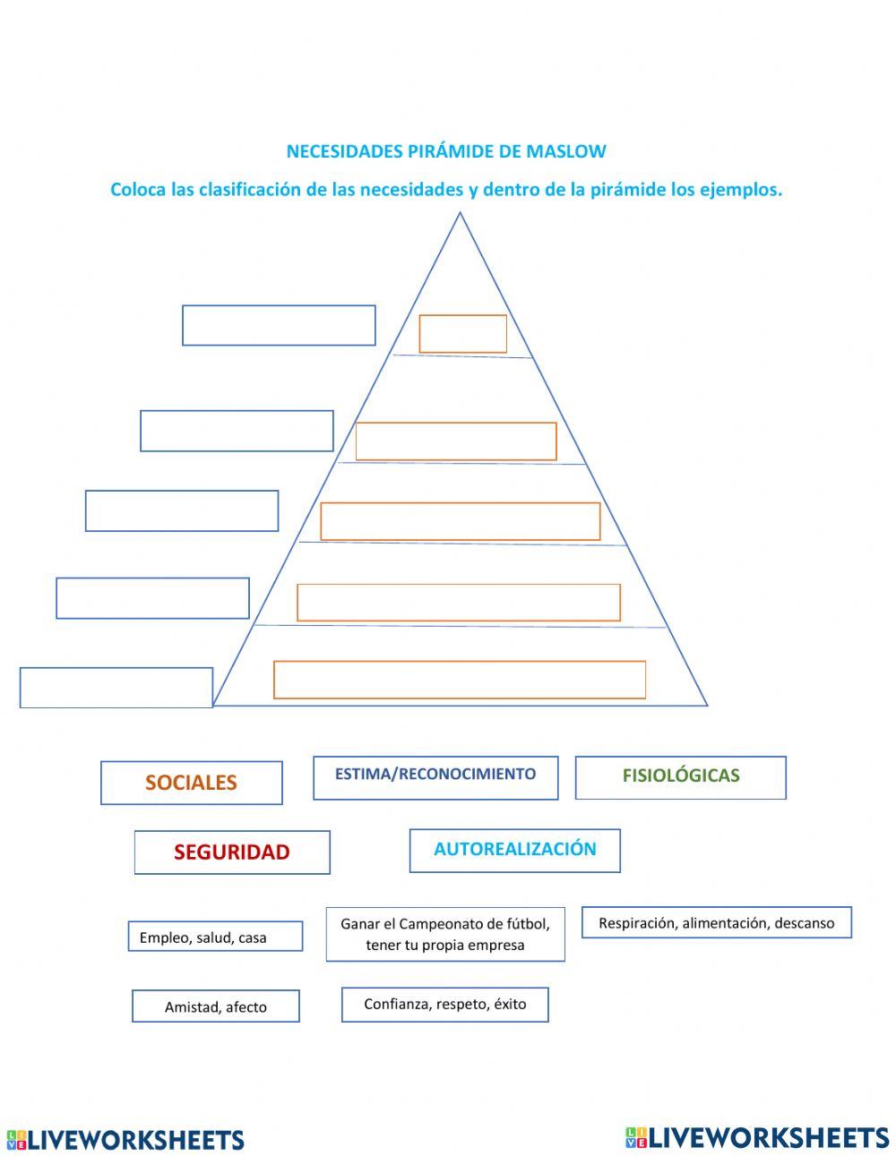 Piramide de maslow