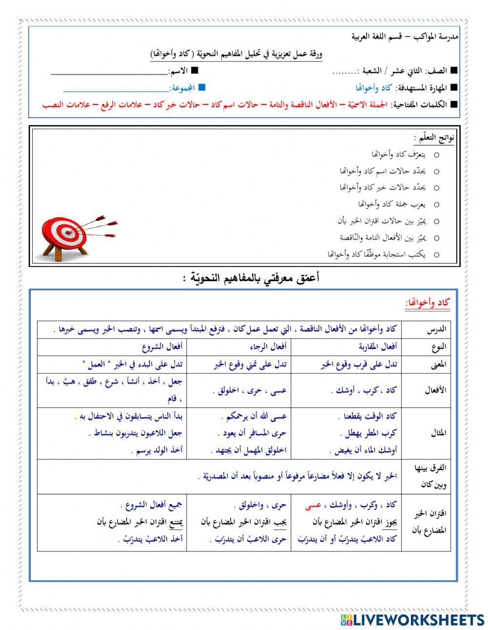 كاد وأخواتها 2