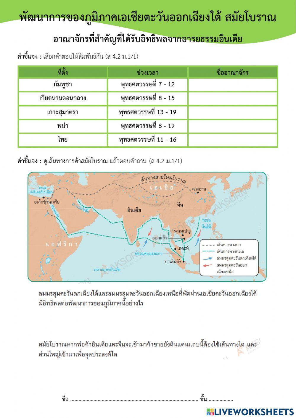 ม.1 พัฒนาการของภูมิภาคเอเชียตะวันออกเฉียงใต้ สมัยโบราณ