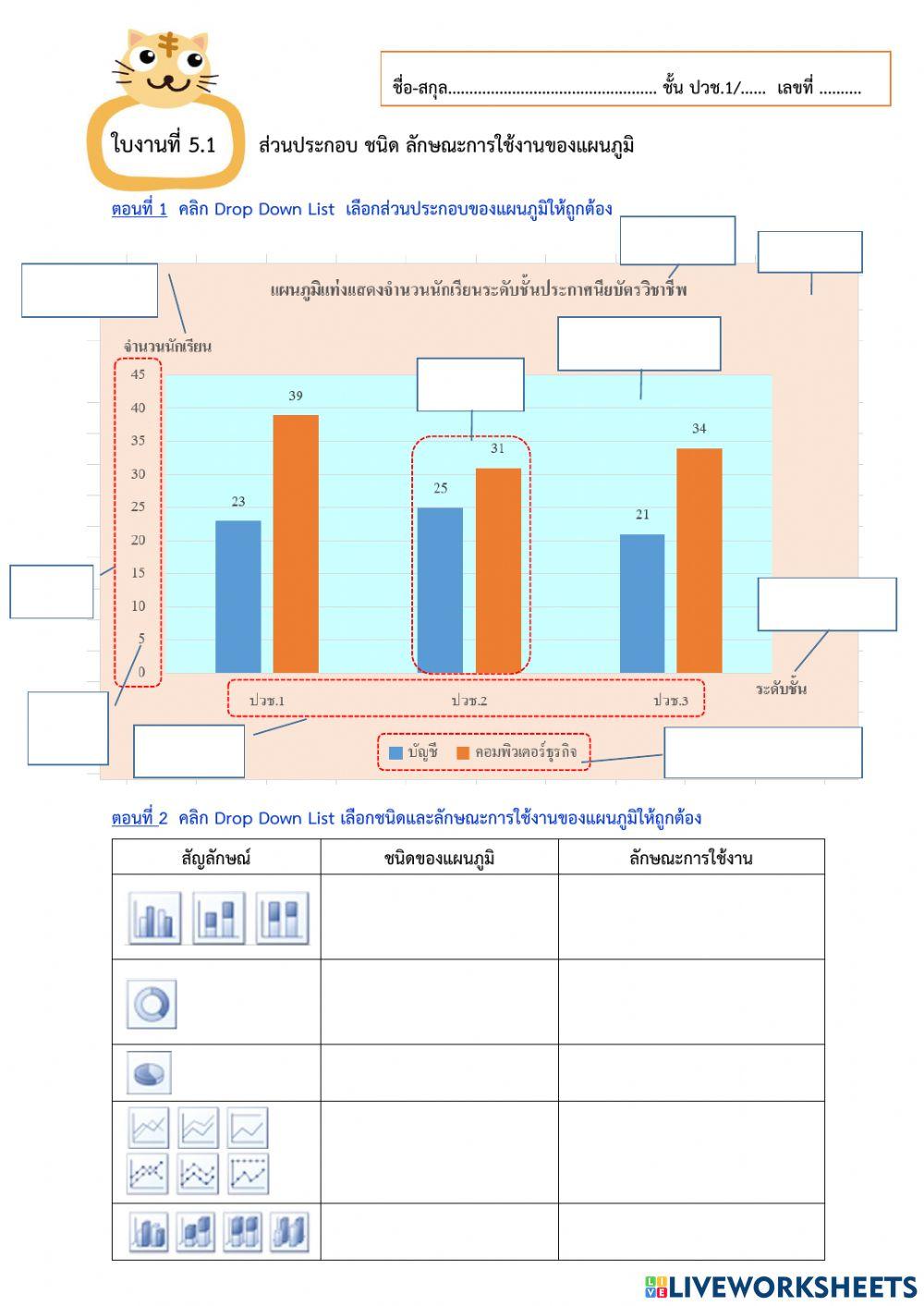 ใบงานที่ 5.1 ส่วนประกอบ ชนิด ลักษณะการใช้งานของแผนภูมิ