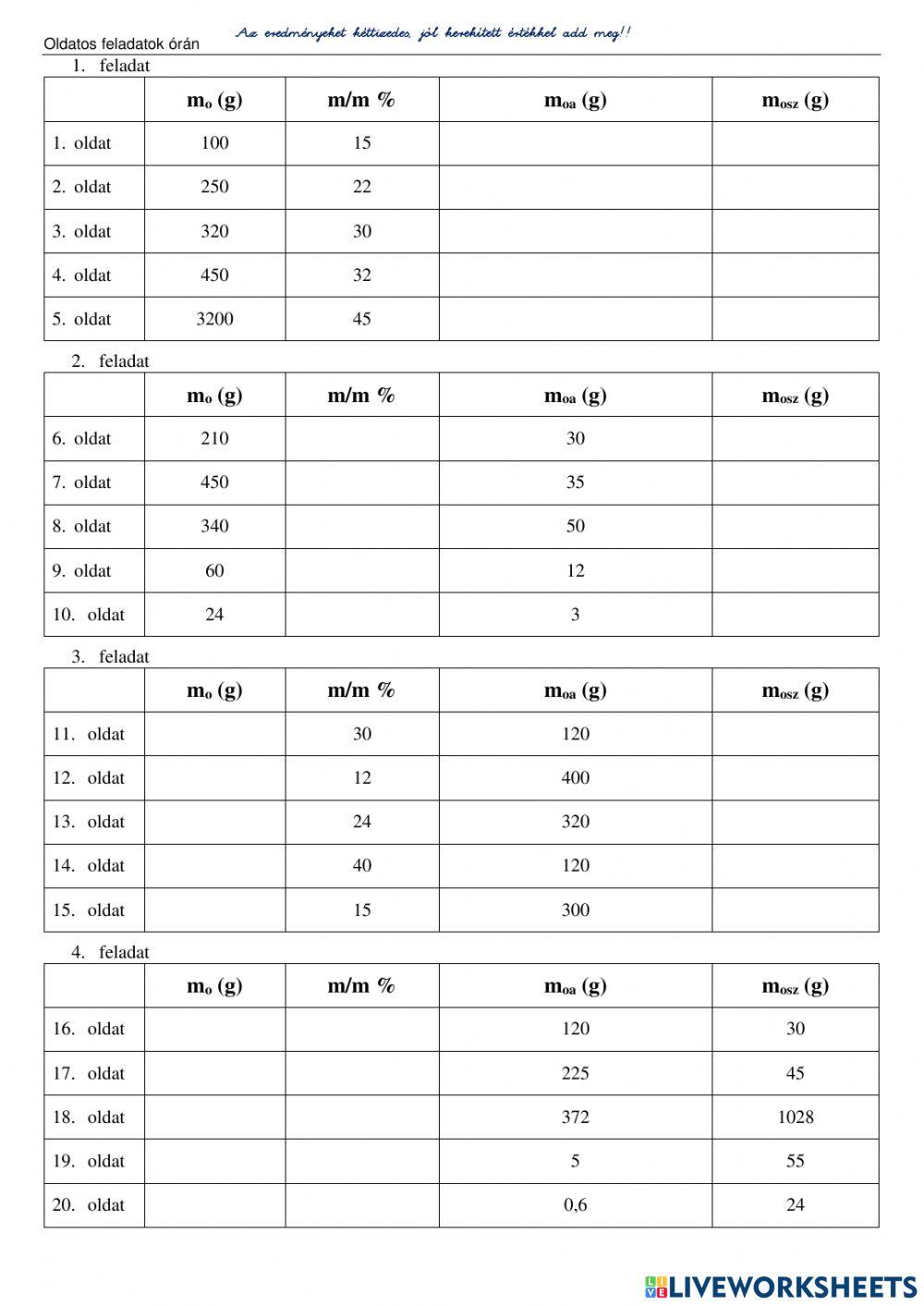 Oldatok töménysége - tömegszázalék 01