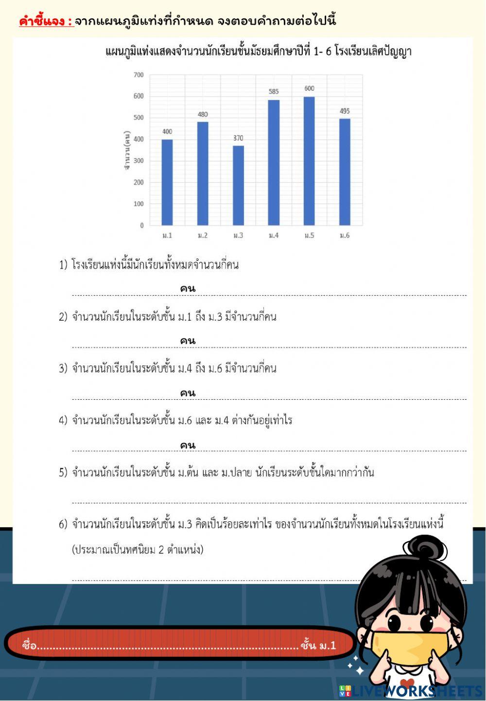 แผนภูมิแท่ง