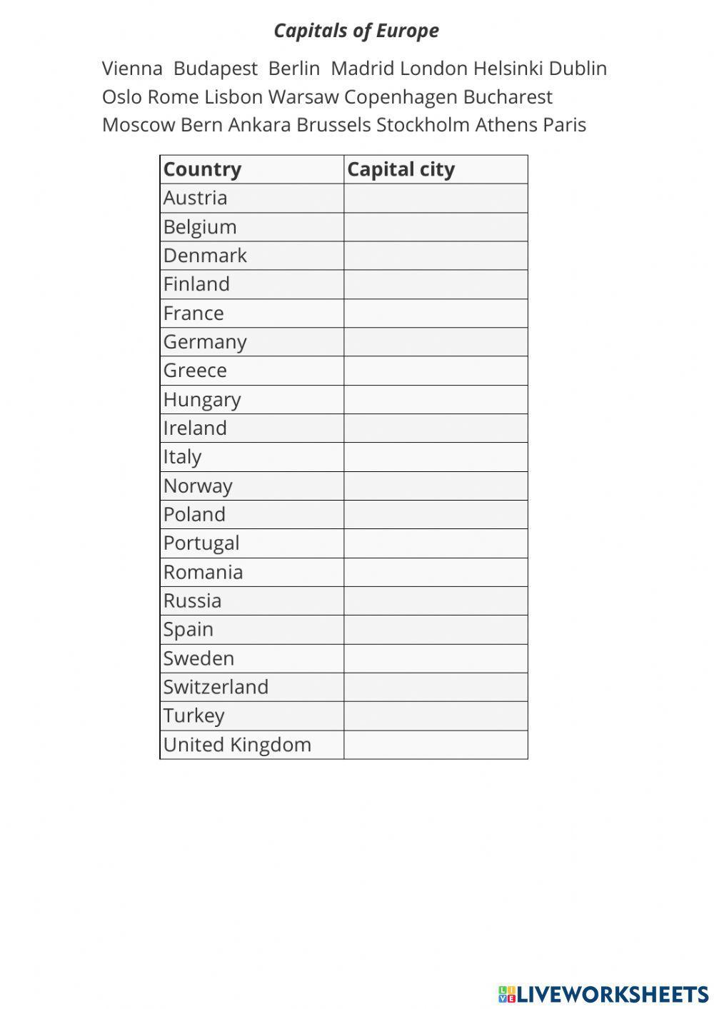 european-capitals-list