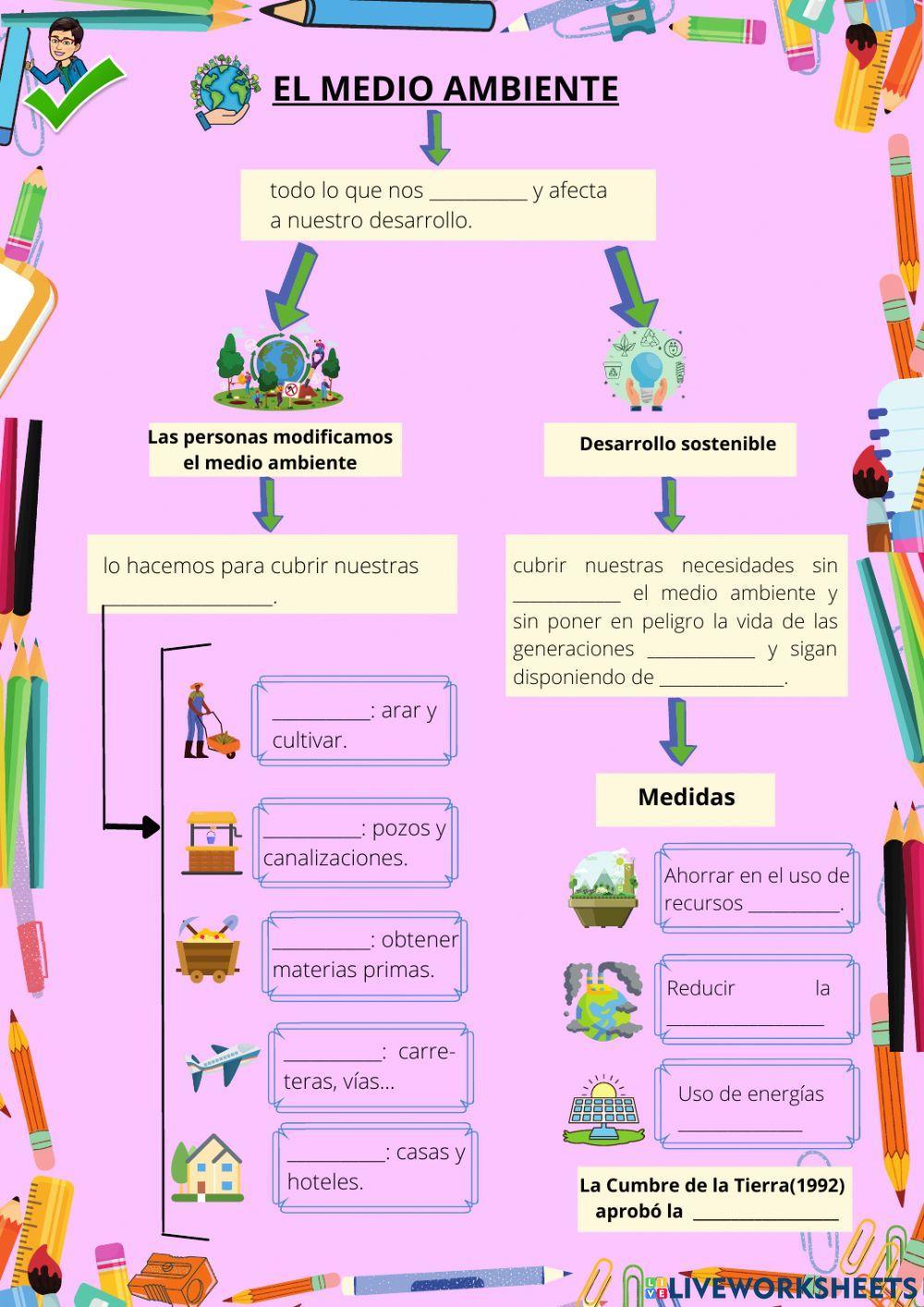 El medio ambiente, las personas y el desarrollo sostenible