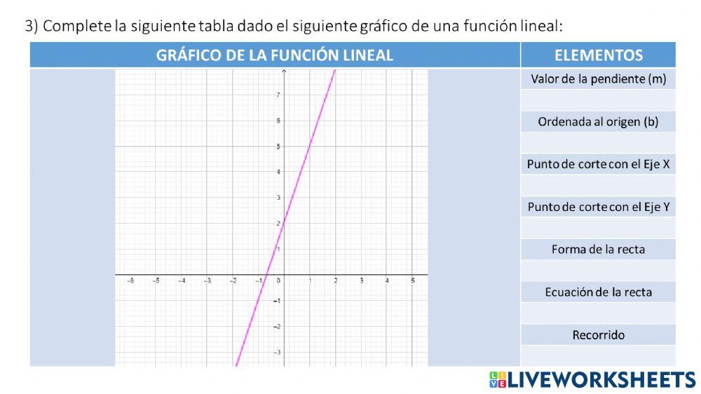 C1 Función lineal (B4-P2)