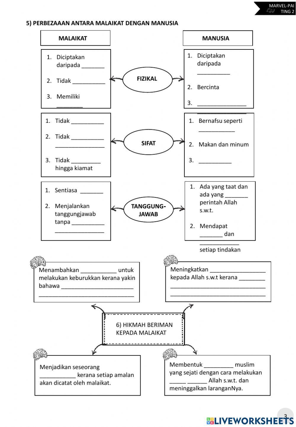 P12 t2 ketaatan malaikat