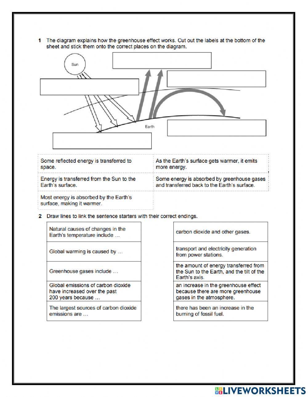 Pollutants and global warming