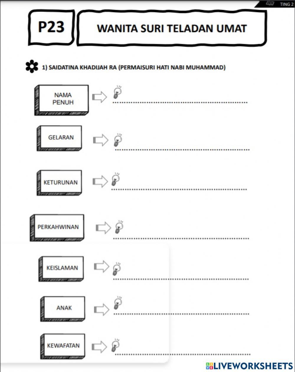 P23 t2 wanita suri teladan ummah