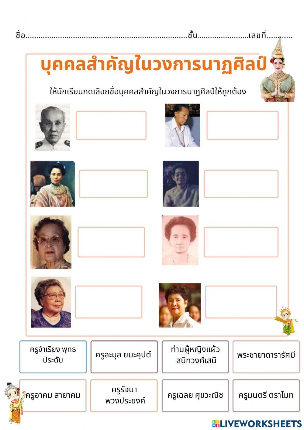 บุคคลสำคัญและการสืบทอดนาฏศิลป์