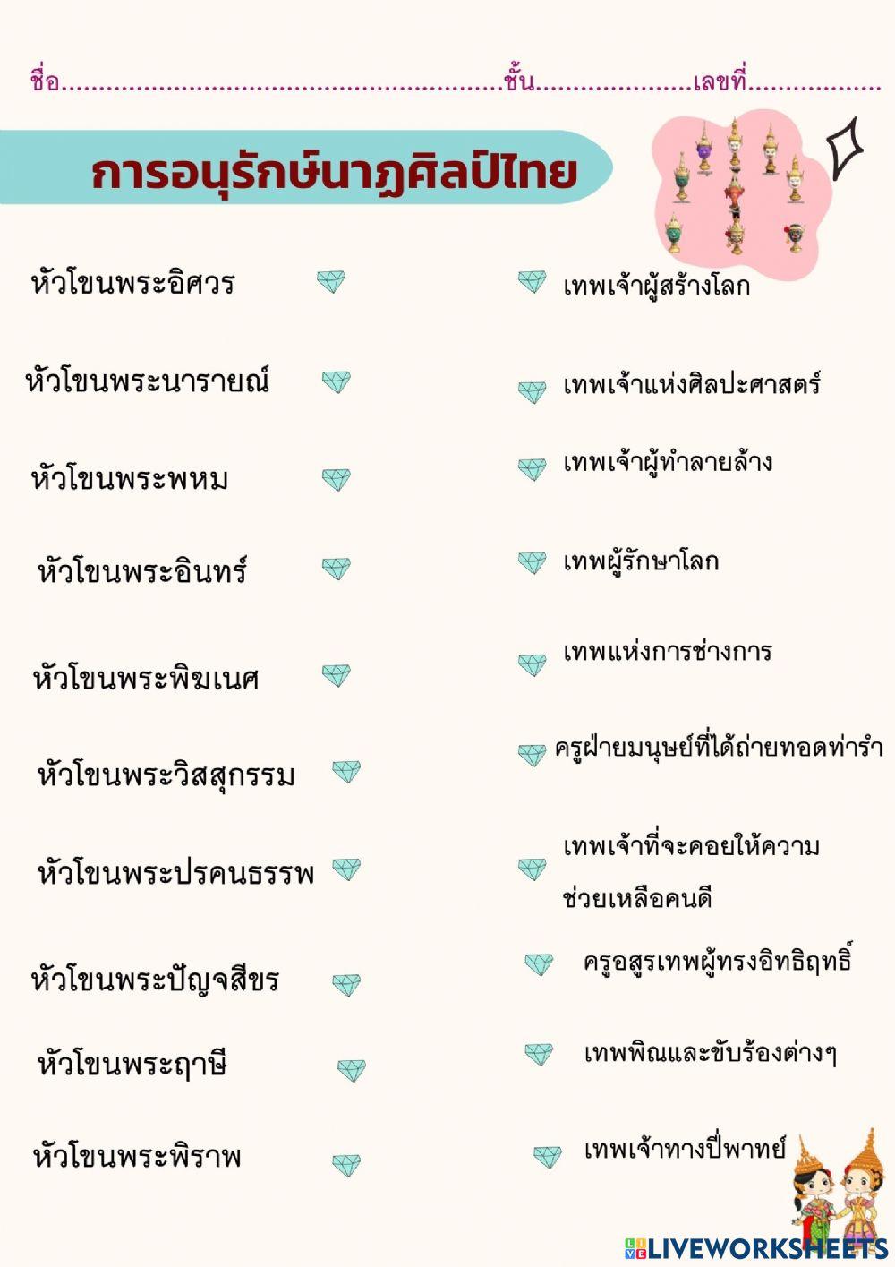 ศีรษะครูที่ใช้ประกอบพิธีไหว้ครู