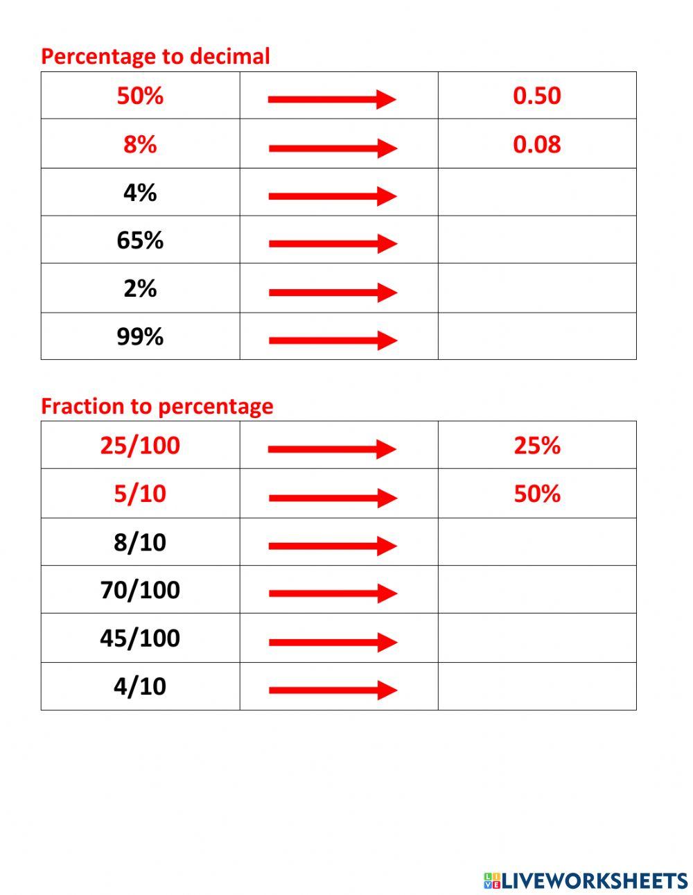 Convert fractions, decimals and percentages