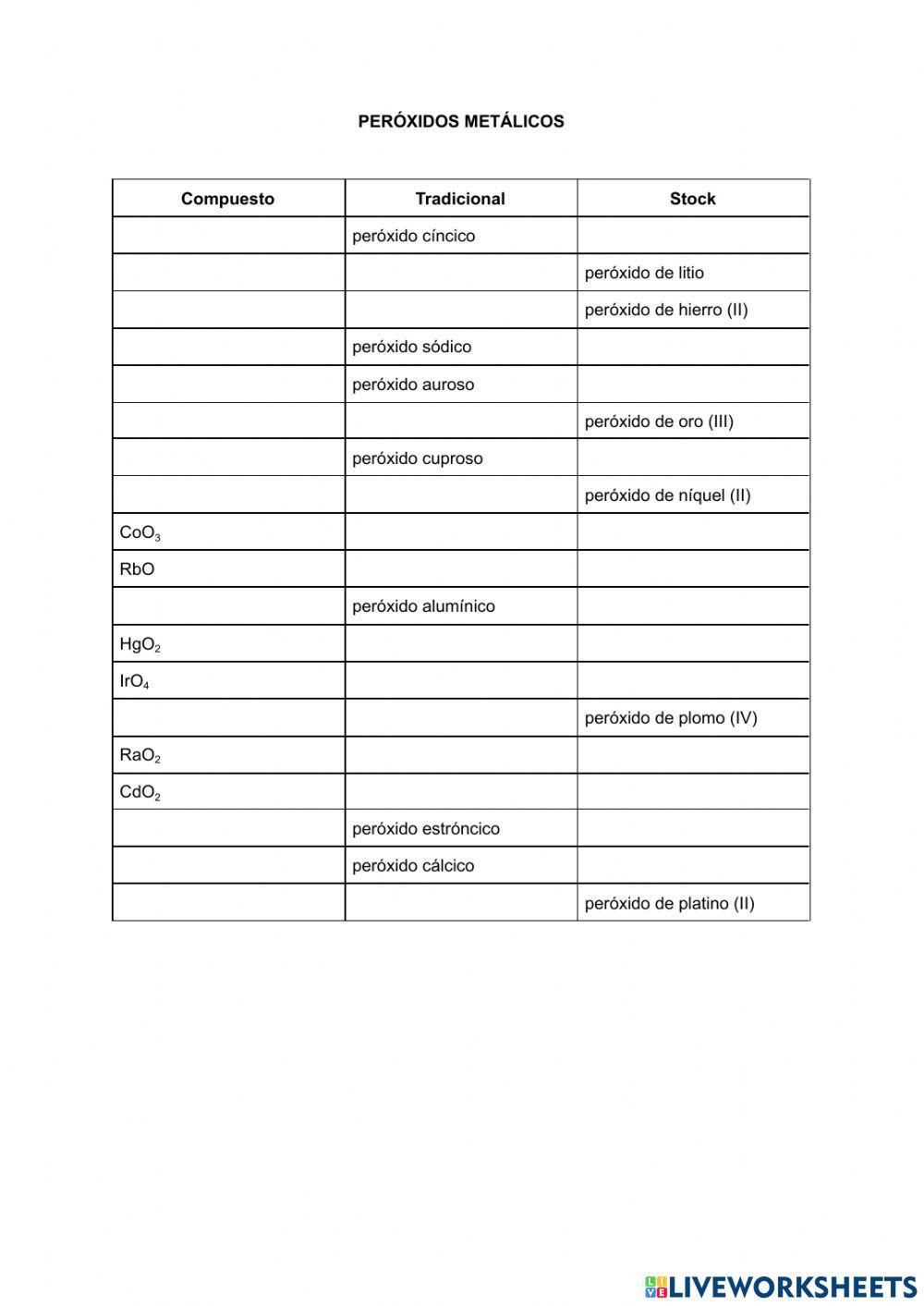 Peróxidos metálicos