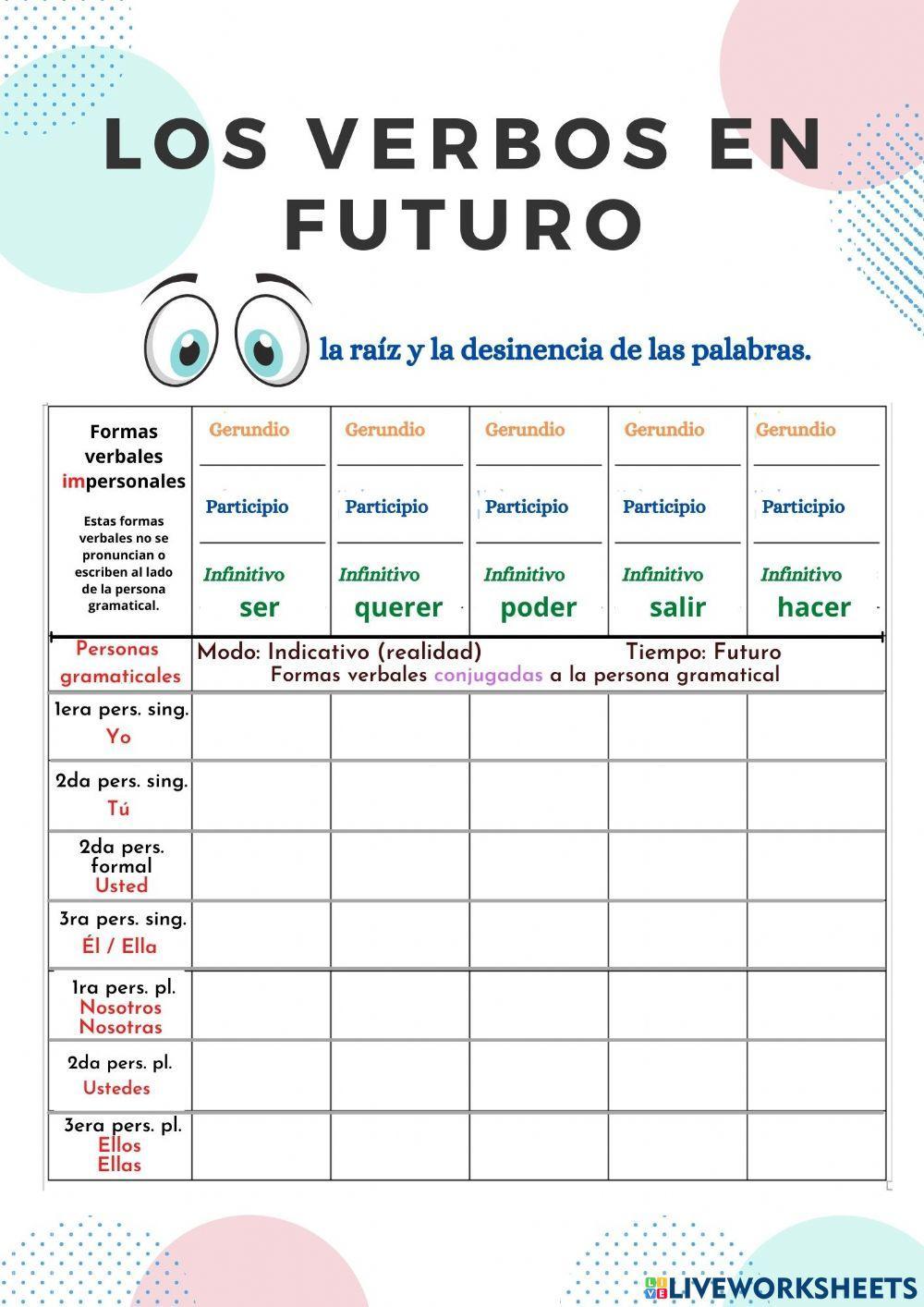 Conjugación en tiempo futuro