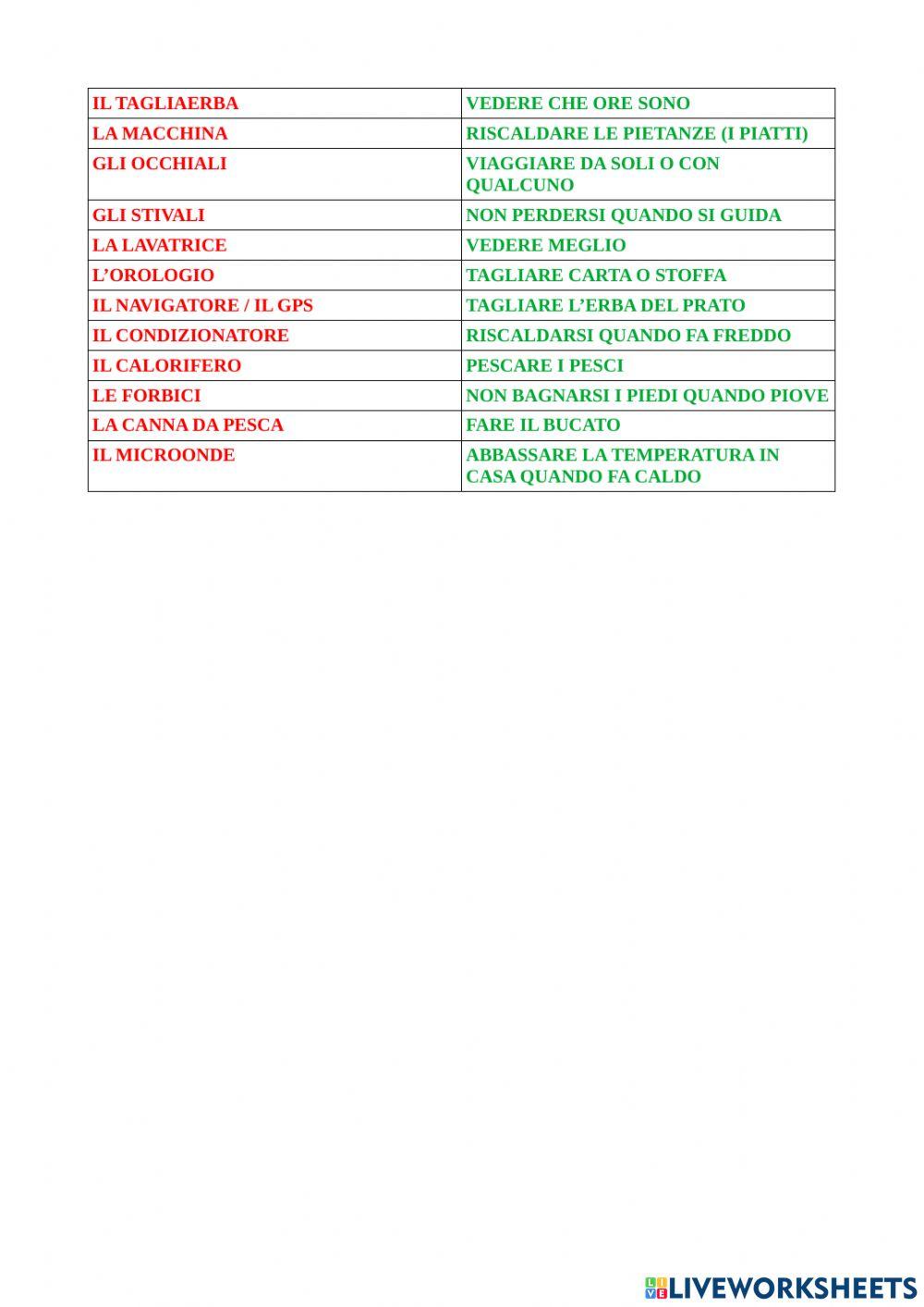 A cosa serve - a cosa servono