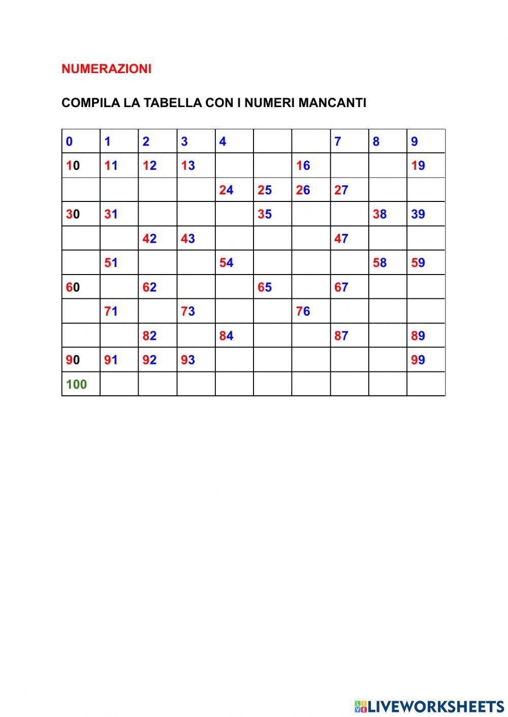 Numerazione fino a 100