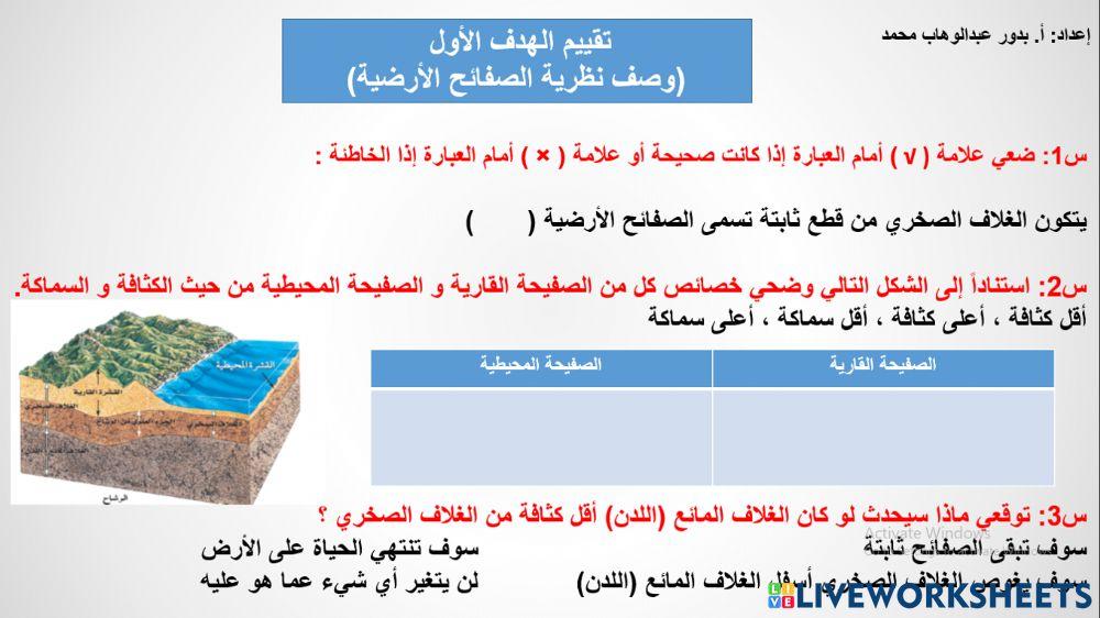 وصف نظرية الصفائح الأرضية وصف نظرية الصفائح الأرضية