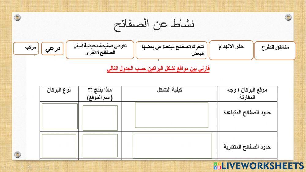 الصفائح الارضية