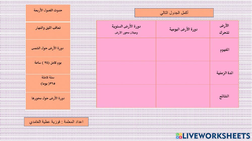 نظام الأرض والشمس والقمر