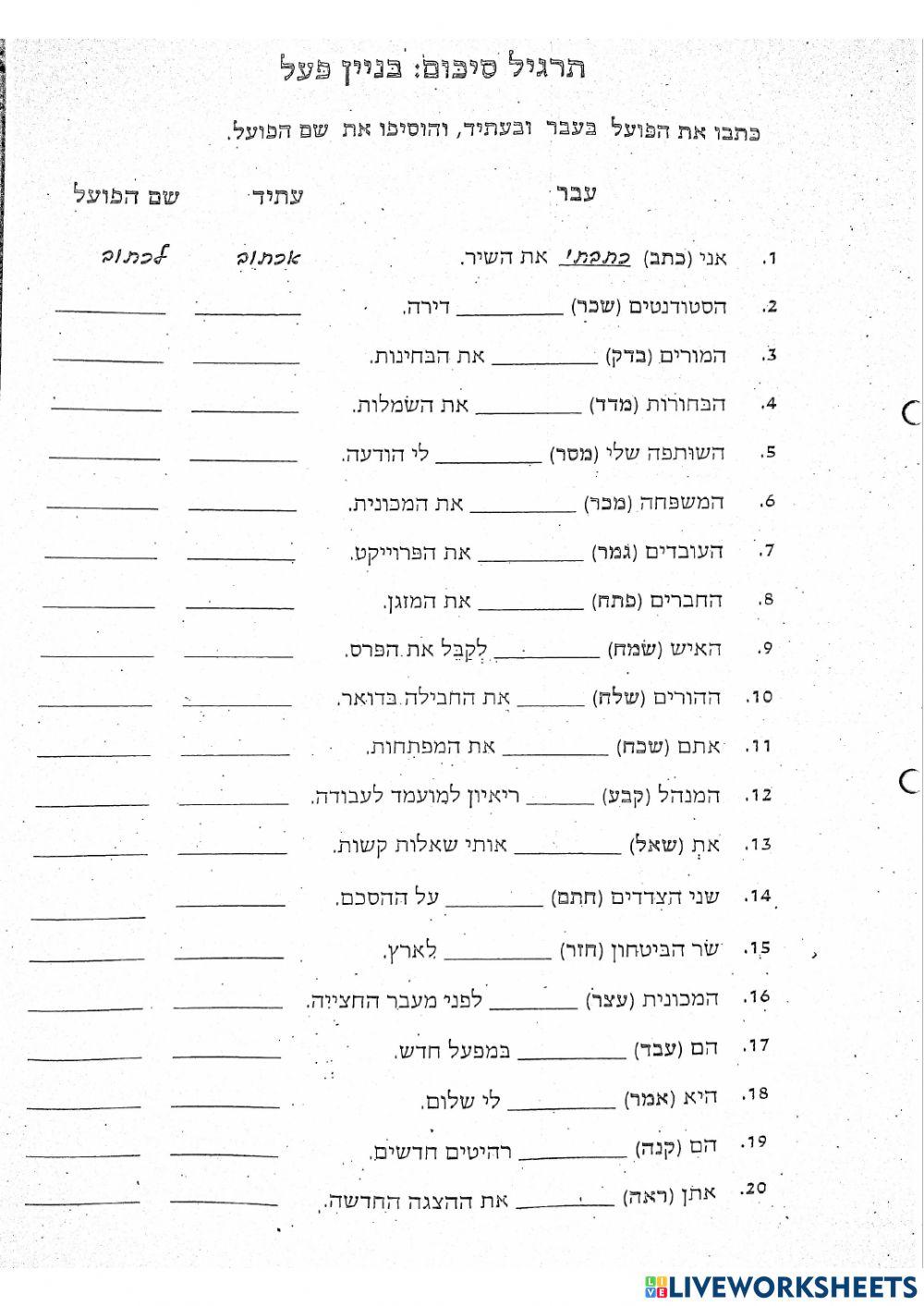 בנין פעל - חלק א עתיד-עבר-שפ בנין פעל - חלק א עתיד-עבר-שפ