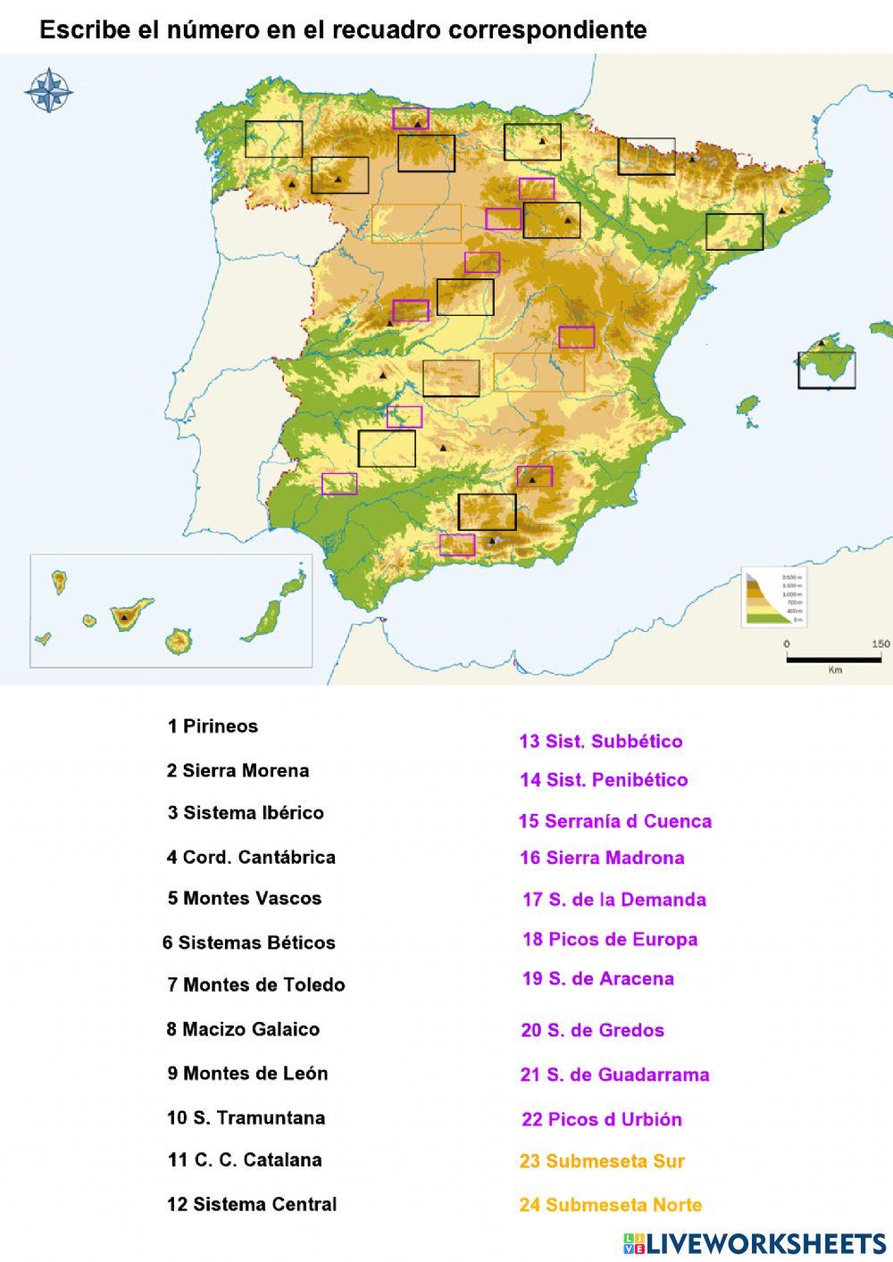 Sistemas montañosos de España