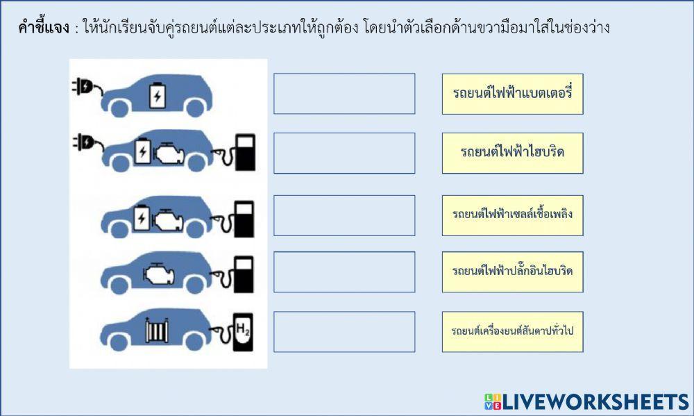รถยนต์ไฟฟ้า