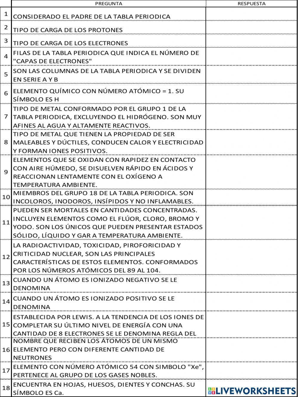 Generalidades de la tabla periódica