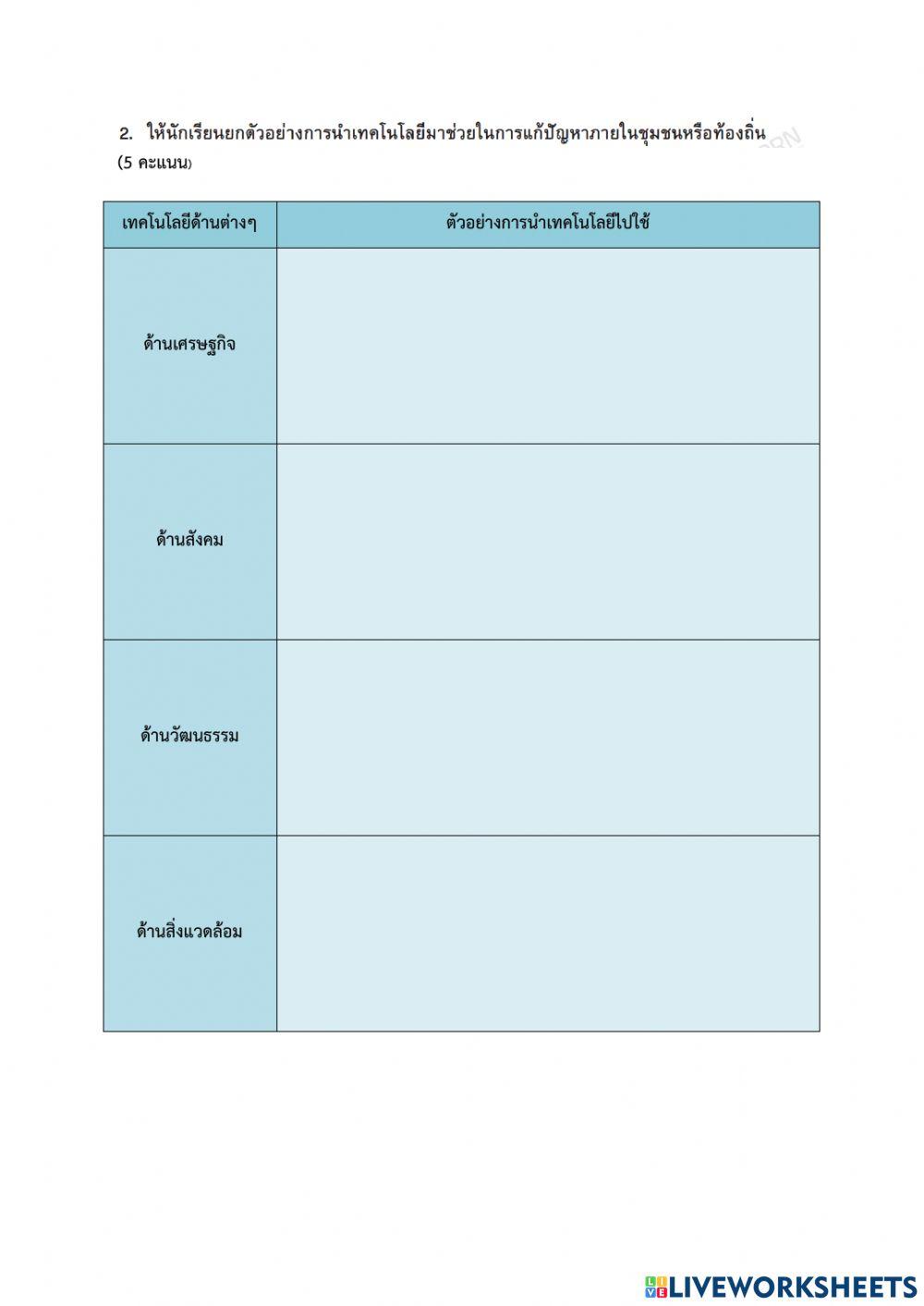 ปัญหาหรือความต้องการภายในชุมชนหรือท้องถิ่น